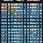 3 bet range chart